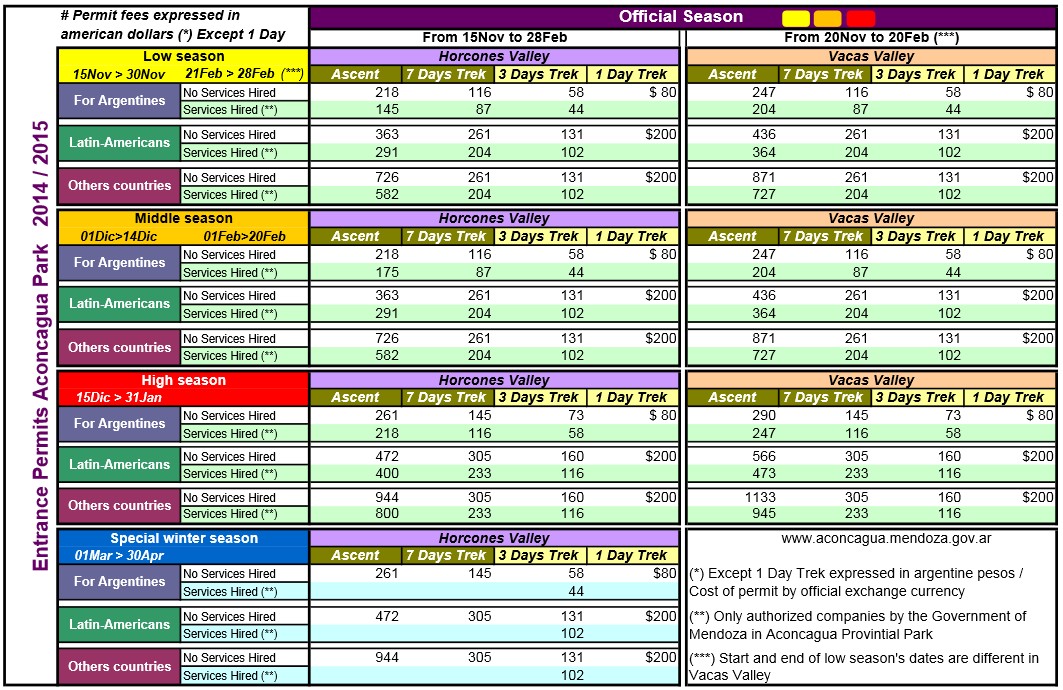 wyprawa aconcaqua-cena permitu sezon 2015