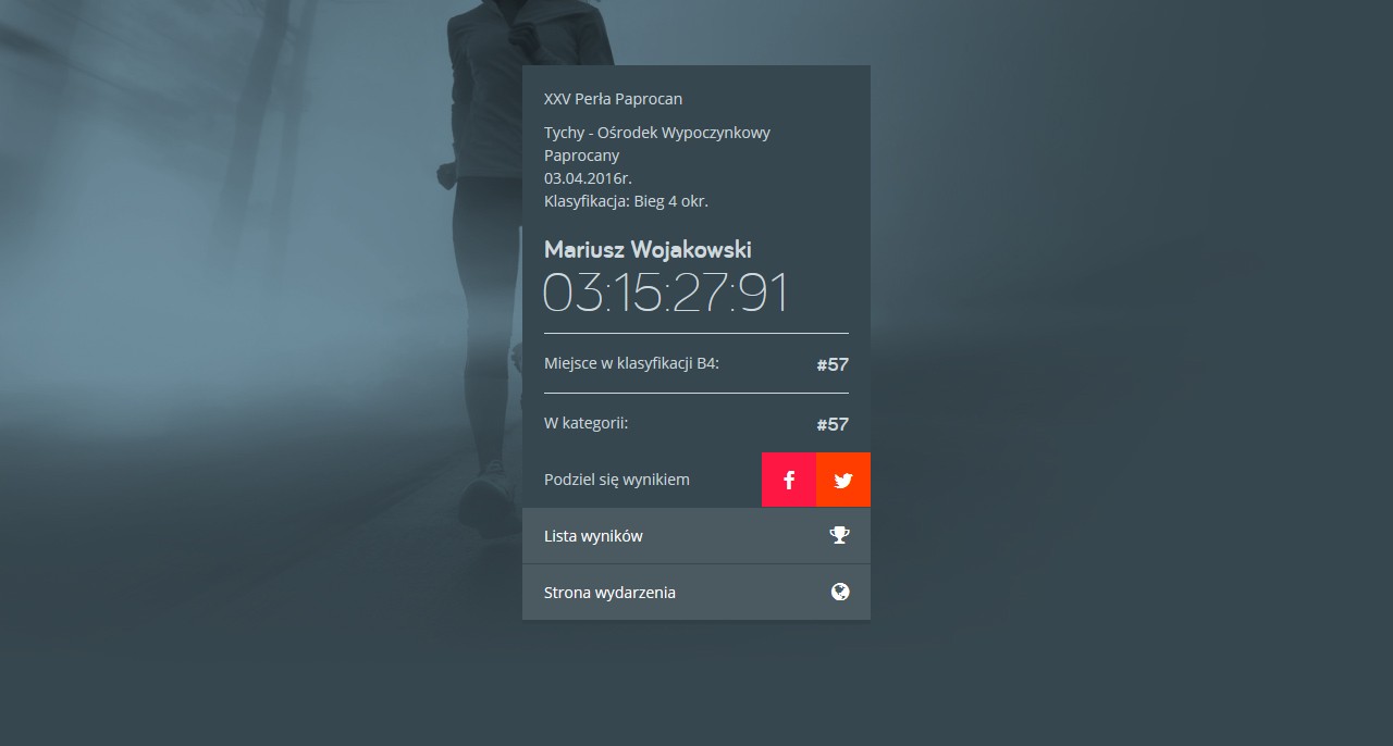 XXV Perła Paprocan - moja klasyfikacja